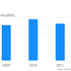 Image for article titled Why a slight revision to China’s 2012 growth is more than meets the eye